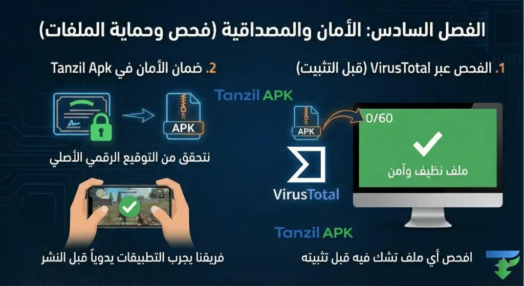 كيفية فحص أمان ملفات APK عبر موقع VirusTotal والتحقق من التوقيع الرقمي لضمان الحماية من الفيروسات