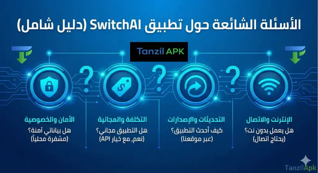 صورة تعبيرية لقسم الأسئلة الشائعة حول تطبيق SwitchAI، توضح حلول مشاكل التثبيت، الأمان، وطريقة تفعيل الذكاء الاصطناعي مجاناً.