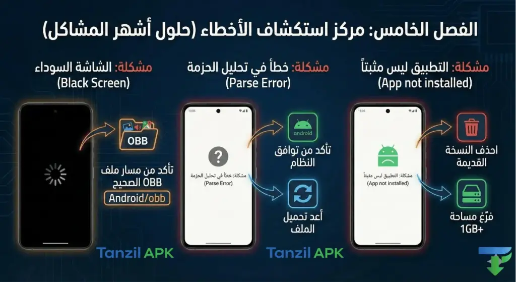 حل مشكلة التطبيق ليس مثبتا وخطأ في تحليل الحزمة والشاشة السوداء في ألعاب أندرويد