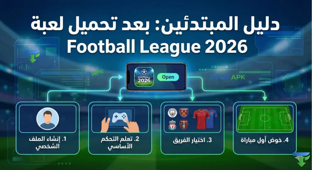 مخطط توضيحي لخطوات البدء في لعبة Football League 2026 للمبتدئين: 1. إنشاء الملف الشخصي، 2. تعلم التحكم، 3. اختيار الفريق، 4. خوض أول مباراة.
