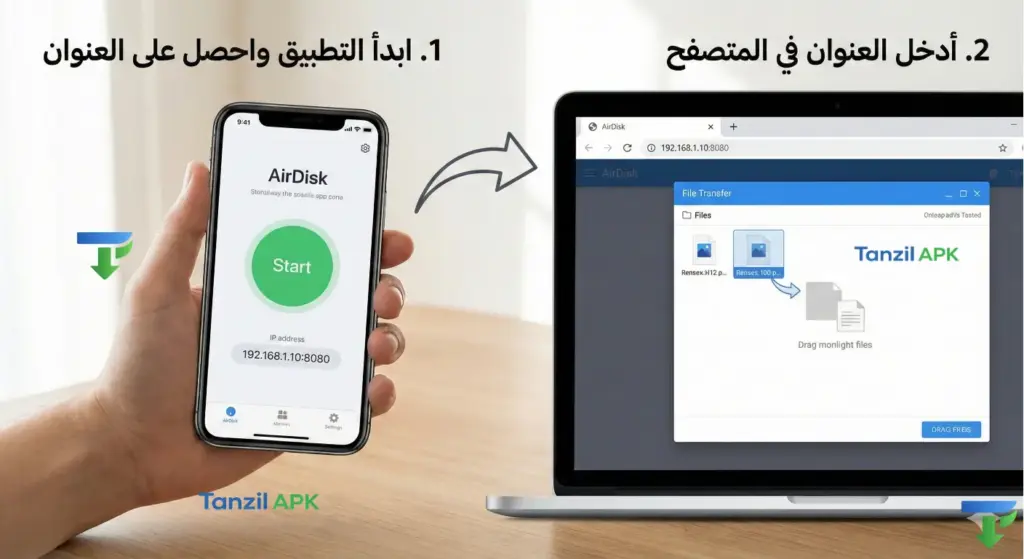 شرح مصور لخطوات استخدام تطبيق AirDisk: الخطوة الأولى تشغيل التطبيق والحصول على عنوان IP، والخطوة الثانية إدخال العنوان في متصفح الكمبيوتر لبدء نقل الملفات.