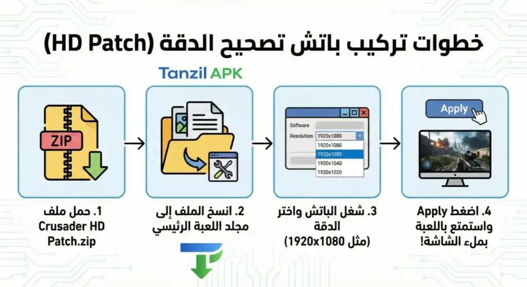 انفوجرافيك يوضح خطوات تركيب باتش تصحيح الدقة (HD Patch) للعبة صلاح الدين: التحميل، النقل لمجلد اللعبة،