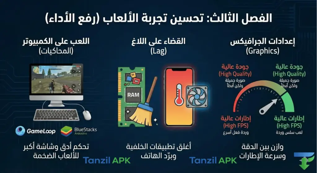 طرق تحسين أداء الألعاب على أندرويد: ضبط إعدادات الجرافيكس FPS وإزالة اللاغ واستخدام المحاكيات