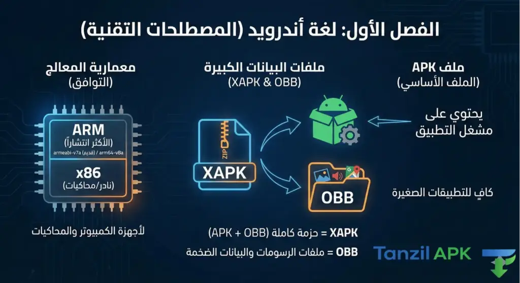 شرح الفرق بين APK و XAPK و OBB - المصطلحات التقنية