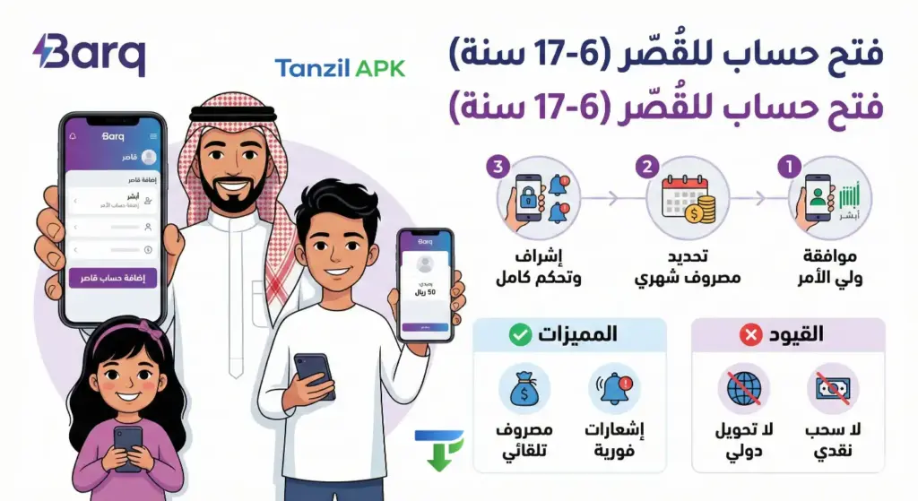 خطوات فتح حساب قاصر في تطبيق برق للأطفال من عمر 6 إلى 17 سنة، مع توضيح صلاحيات ولي الأمر والمميزات والقيود المالية