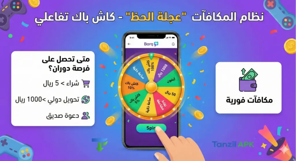 شرح نظام عجلة الحظ (Spin the Wheel) في تطبيق برق، يوضح شروط الحصول على فرصة دوران والجوائز المحتملة مثل الكاش باك والآيفون.