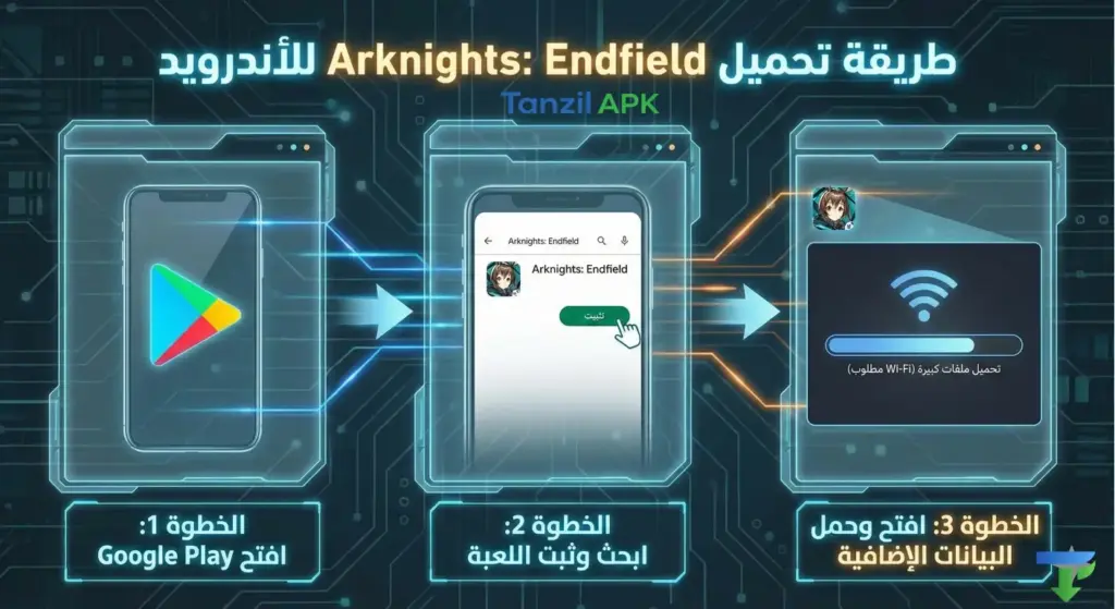 إنفوجرافيك يشرح 3 خطوات لتحميل وتثبيت لعبة Arknights: Endfield على الأندرويد: فتح متجر جوجل بلاي، البحث عن اللعبة وتثبيتها، ثم تحميل ملفات البيانات الإضافية عبر الواي فاي.