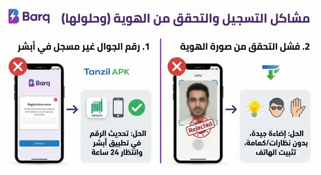 حلول مشاكل التسجيل في تطبيق برق: طريقة حل مشكلة رقم الجوال غير مسجل في أبشر، وخطوات قبول صورة التحقق من الهوية (السيلفي) بنجاح.