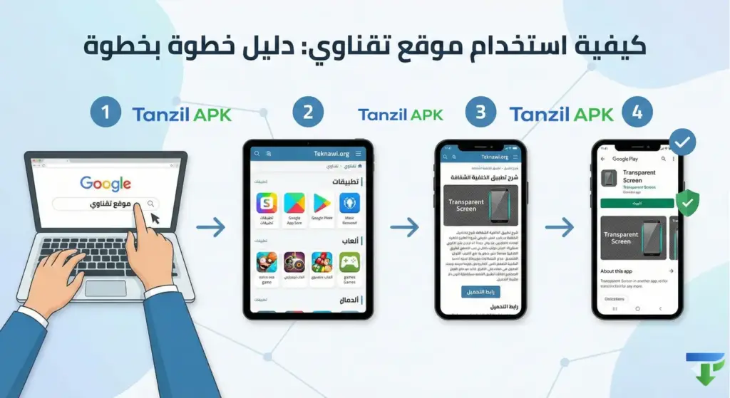 إنفوجرافيك يوضح 4 خطوات لاستخدام موقع تقناوي: 1. البحث في جوجل، 2. تصفح الأقسام واختيار التطبيق، 3. قراءة الشرح (مثل الخلفية الشفافة)، 4. التحميل الآمن من جوجل بلاي.