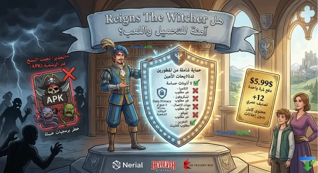 إنفوجرافيك يوضح مستوى الأمان في لعبة Reigns The Witcher. في المنتصف، يقف الشاعر داندليون ممسكاً بدرع مضيء يحمل شعار 'حماية شاملة من المطورين'. يوضح الدرع عدم طلب اللعبة لأي أذونات حساسة (الكاميرا، الميكروفون، جهات الاتصال، الموقع) مع علامات خطأ حمراء، وموافقة فقط على إذن 'التخزين' للتثبيت. على اليسار في جو مظلم وعاصف، تحذير باللون الأحمر: 'تجنب النسخ غير الرسمية (APK)' مع رسم لبطاقة قرصنة وفيروسات خضراء وبنفسجية. على اليمين في جو مشمس وهادئ، عائلة تنظر إلى بطاقة ذهبية مكتوب عليها: '5.99$ دفع لمرة واحدة، +12 تصنيف عمري، محتوى كامل بدون إعلانات'. شعارات المطورين Nerial و Devolver Digital في الأسفل.