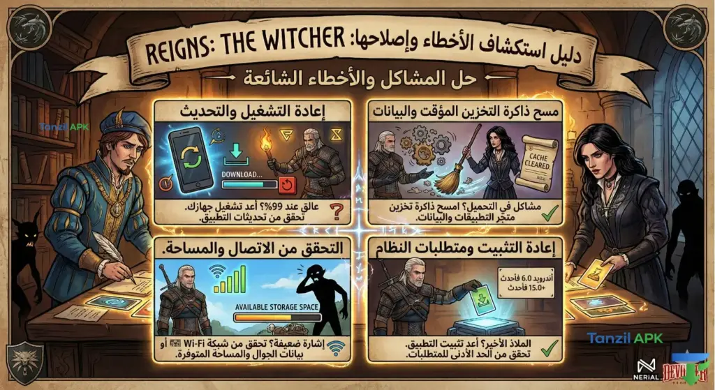 إنفوجرافيك تعليمي باللغة العربية داخل مكتبة من عالم الويتشر، يوضح دليل استكشاف الأخطاء وإصلاحها للعبة Reigns: The Witcher. يظهر داندليون يكتب مذكرات وينيفر تقرأ كتاباً سحرياً. تتوسط الصورة 4 لوحات إرشادية: 1. 'إعادة التشغيل والتحديث' مع هاتف ذكي، 2. 'مسح ذاكرة التخزين المؤقت والبيانات' يظهر ينيفر تستخدم مكنسة لتنظيف التروس، 3. 'التحقق من الاتصال والمساحة' مع أيقونة واي فاي وشريط تخزين، 4. 'إعادة التثبيت ومتطلبات النظام' يظهر جيرالت يثبت اللعبة (أندرويد 6.0 وأحدث / iOS 15.0 وأحدث). النصوص تشرح حلولاً لمشاكل التحميل والإغلاق المفاجئ.
