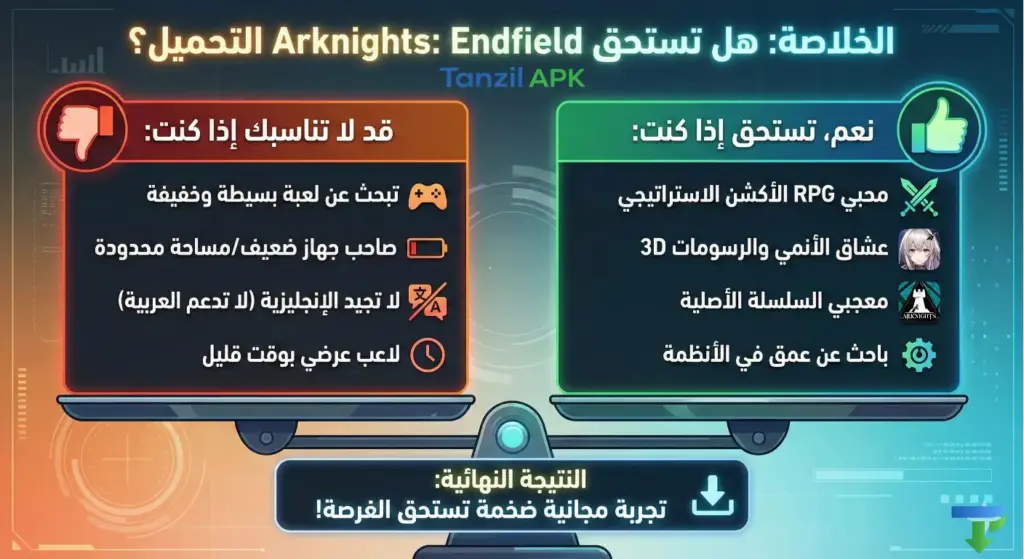 إنفوجرافيك للمراجعة النهائية للعبة Arknights: Endfield: مقارنة توضح لمن تصلح اللعبة (محبي الـ RPG والأنمي) ومن لا تناسبهم (أصحاب الهواتف الضعيفة، غير المتحدثين بالإنجليزية)، مع الحكم النهائي بأنها تستحق التحميل.