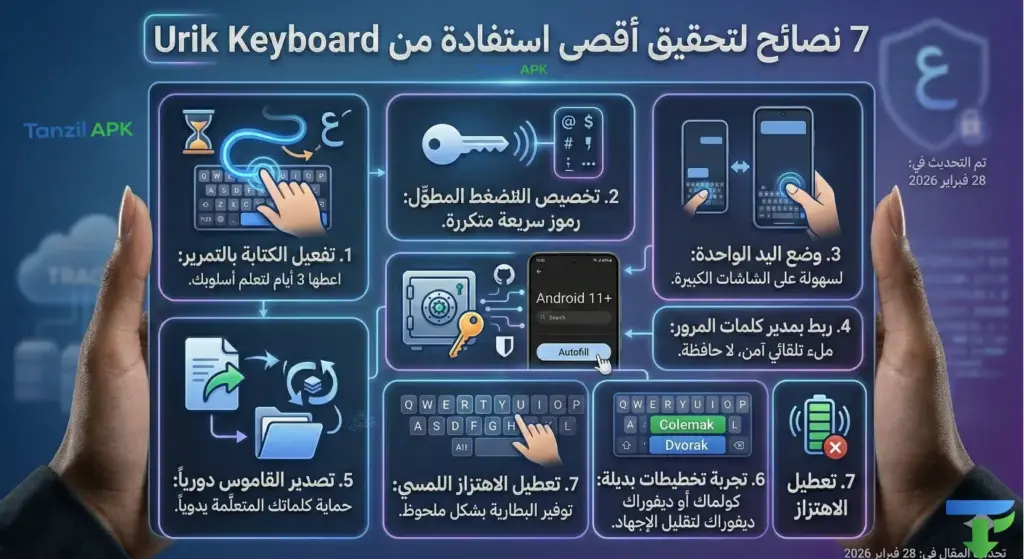 إنفوجرافيك يستعرض 7 نصائح احترافية لتحقيق أقصى استفادة من تطبيق Urik Keyboard للأندرويد، تشمل تفعيل الكتابة بالتمرير، ربط مدير كلمات المرور لملء البيانات التلقائي، وتصدير القاموس الشخصي لحمايته.
