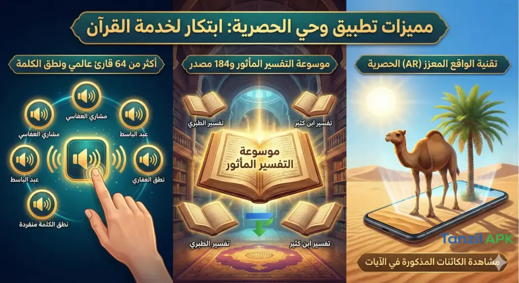إنفوجرافيك يوضح مميزات تطبيق وحي الحصرية: تقنية الواقع المعزز (AR) لمشاهدة الكائنات، ميزة نطق الكلمات منفردة للتعليم، وموسوعة التفسير المأثور الشاملة مع مكتبة تضم 64 قارئاً عالمياً.