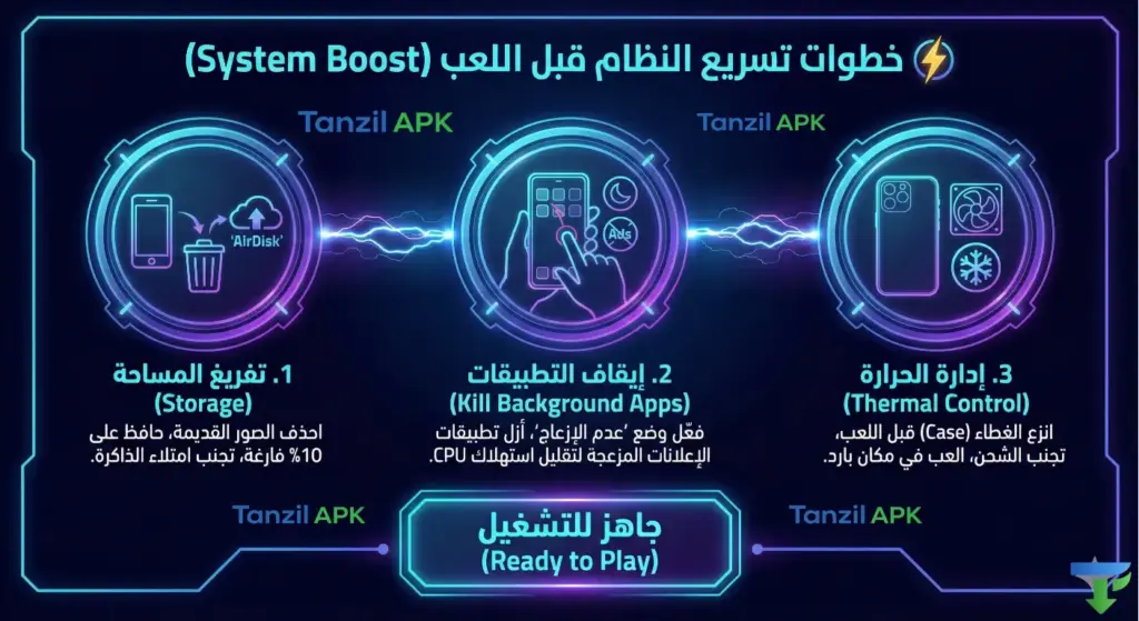 انفوجرافيك يوضح 3 خطوات لتسريع الهاتف قبل تشغيل Warframe Mobile: 1. تفريغ المساحة (Storage) باستخدام AirDisk، 2. إيقاف تطبيقات الخلفية والإعلانات المزعجة، 3. إدارة الحرارة (Thermal Control) عبر نزع الغطاء وتجنب الشحن.