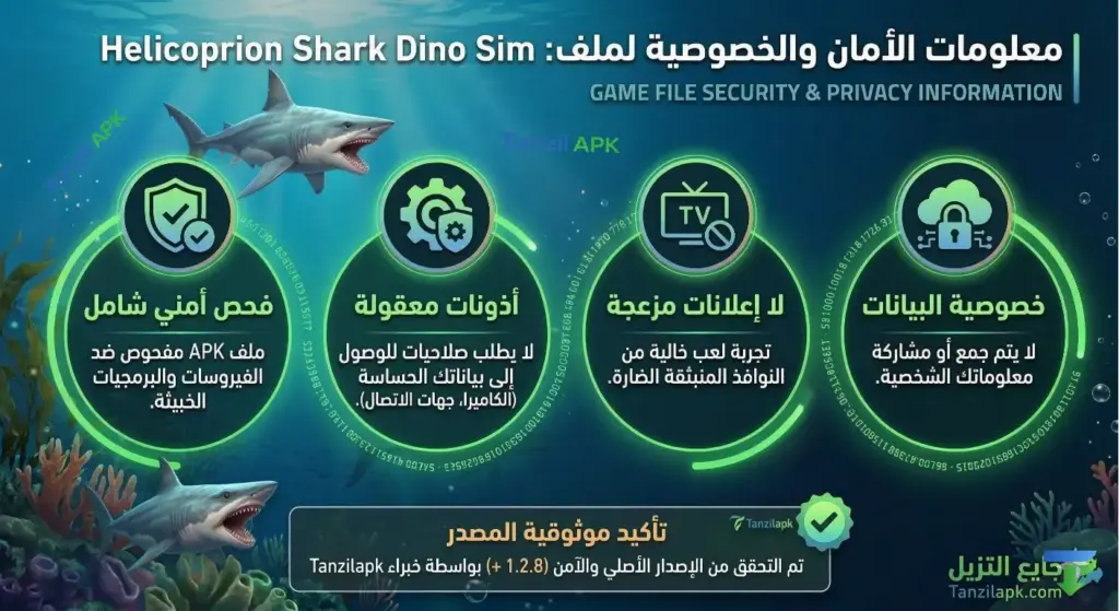 إنفوجرافيك يوضح معايير الأمان والخصوصية لملف لعبة Helicoprion Shark Dino Sim: فحص أمني شامل ضد الفيروسات، أذونات وصول محدودة ومعقولة، تجربة لعب خالية من الإعلانات المنبثقة الضارة، والالتزام بحماية خصوصية بيانات المستخدمين.