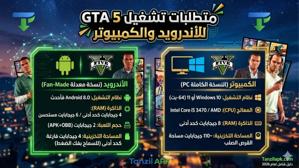 إنفوجرافيك يوضح بالتفصيل متطلبات تشغيل GTA 5 للأندرويد (النسخة المعدلة) والكمبيوتر، دليلك التقني لتجنب مشكلة الشاشة السوداء قبل تنزيل جي تي أي 5 الاصلية مجاناً.